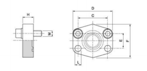 SAE Closed Flange