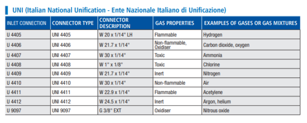 UNI (Italian National Unification