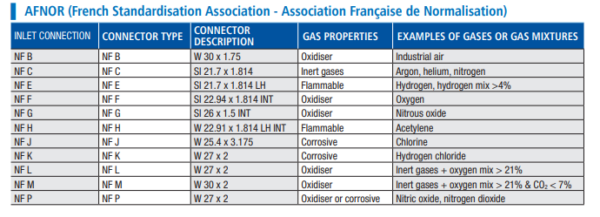 AFNOR French Standardisation Association
