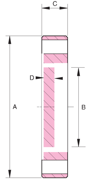 CF Zero Length Viewports, Kodial