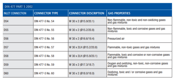 DIN 477 PART 5 2002