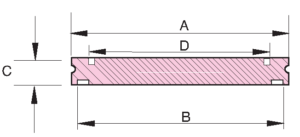 ISO Claw Clamp Blank Flange, Stainless Steel